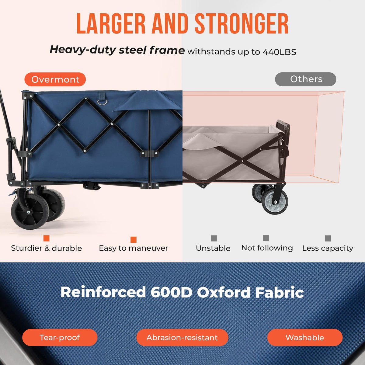 Overmont 300L Foldable Collapsible Wagon - Heavy Duty Utility Beach Wagon Cart with Rotatable Wide Wheels Inside Pockets for Camping Garden Shopping Sports - 440lbs Load