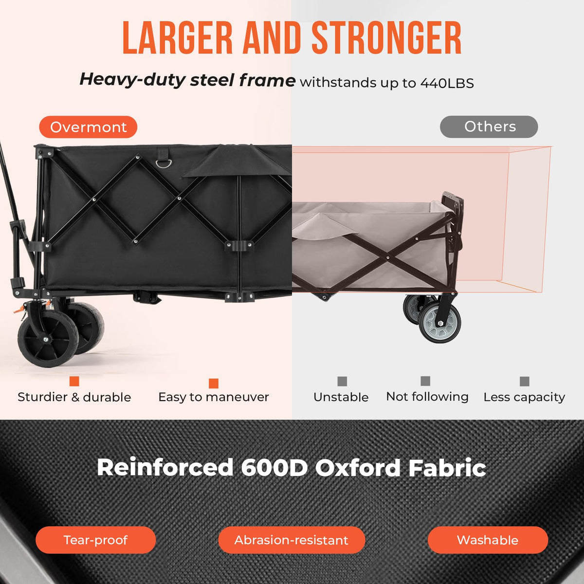 Overmont 300L Foldable Collapsible Wagon - Heavy Duty Utility Beach Wagon Cart with Rotatable Wide Wheels Inside Pockets for Camping Garden Shopping Sports - 440lbs Load
