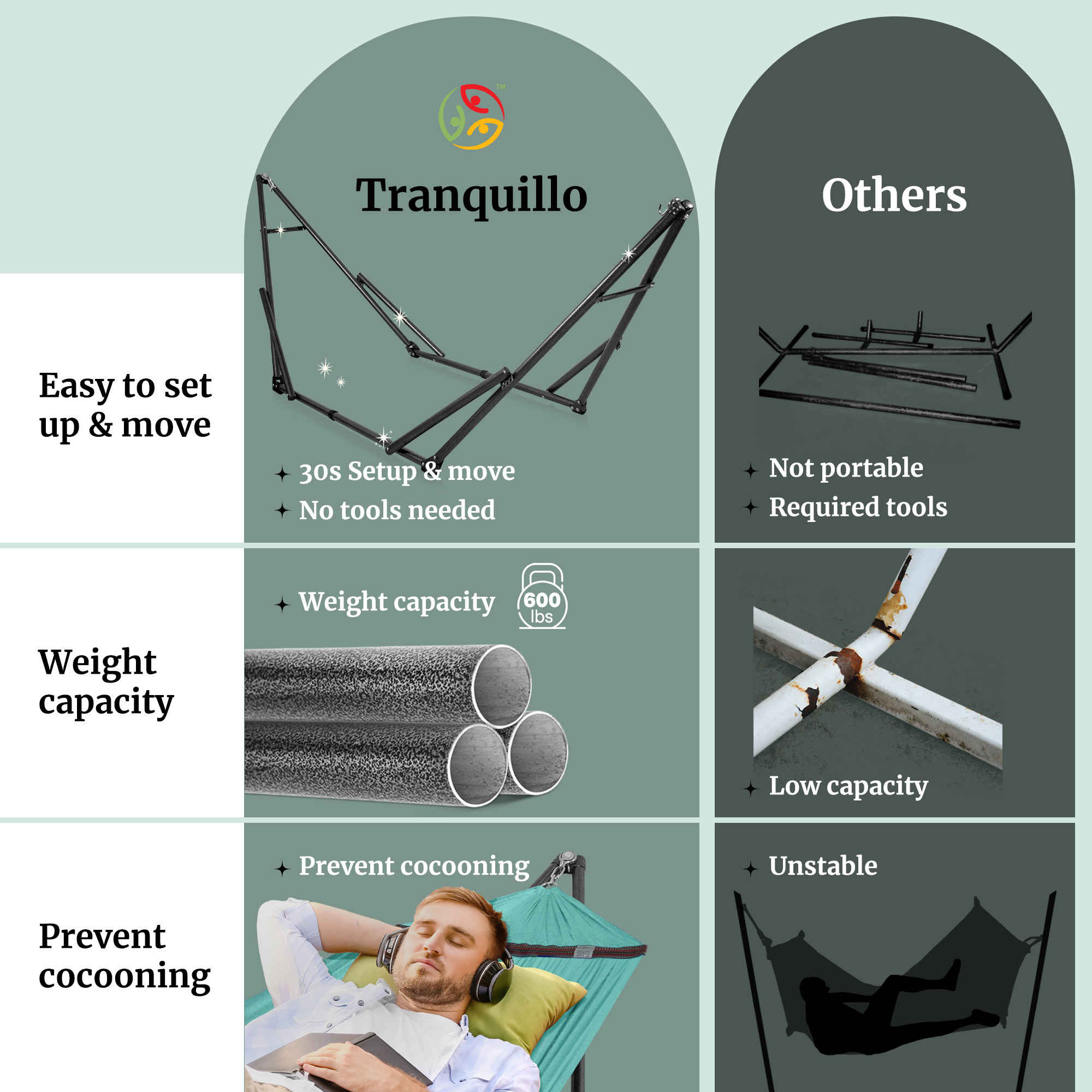 Tranquillo Universal Hammock with Medium Size Stands for Ultimate Relaxation - Ideal Universal Hammock Stands - Medium Size