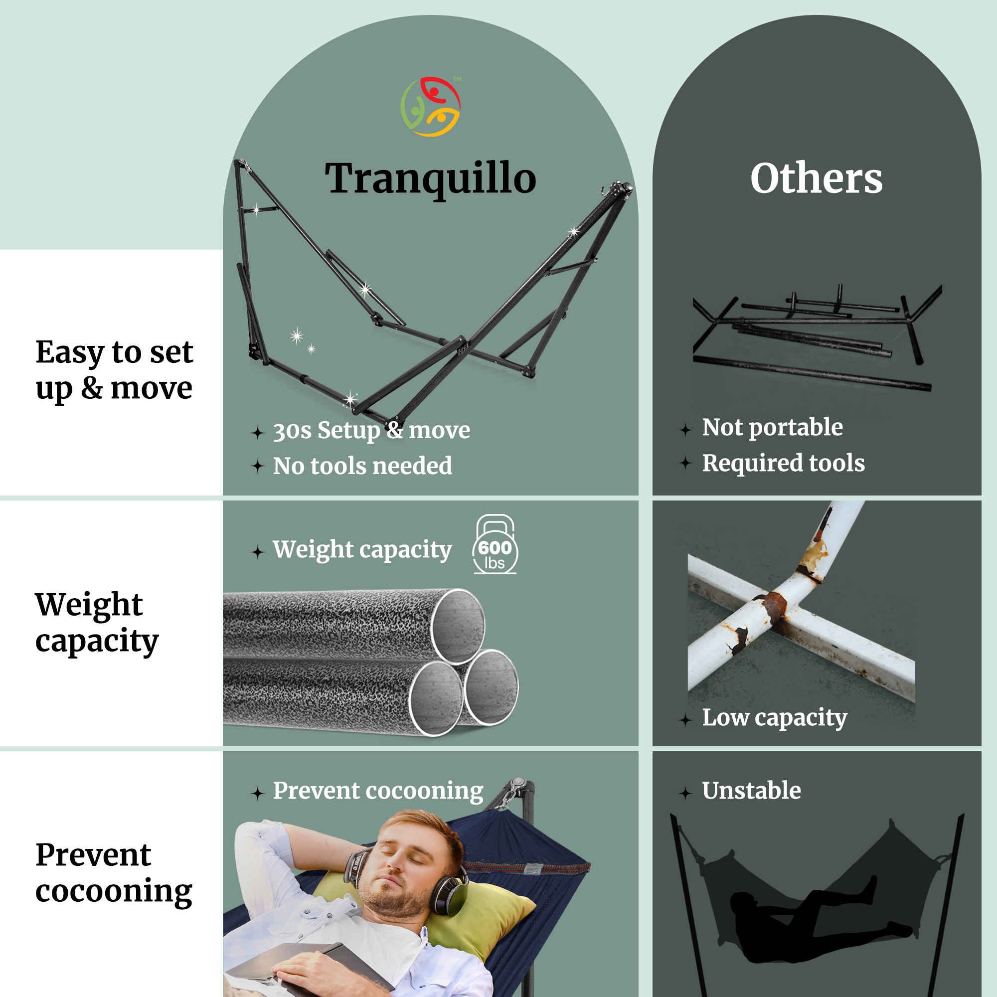Tranquillo Universal Hammock with Medium Size Stands for Ultimate Relaxation - Ideal Universal Hammock Stands - Medium Size