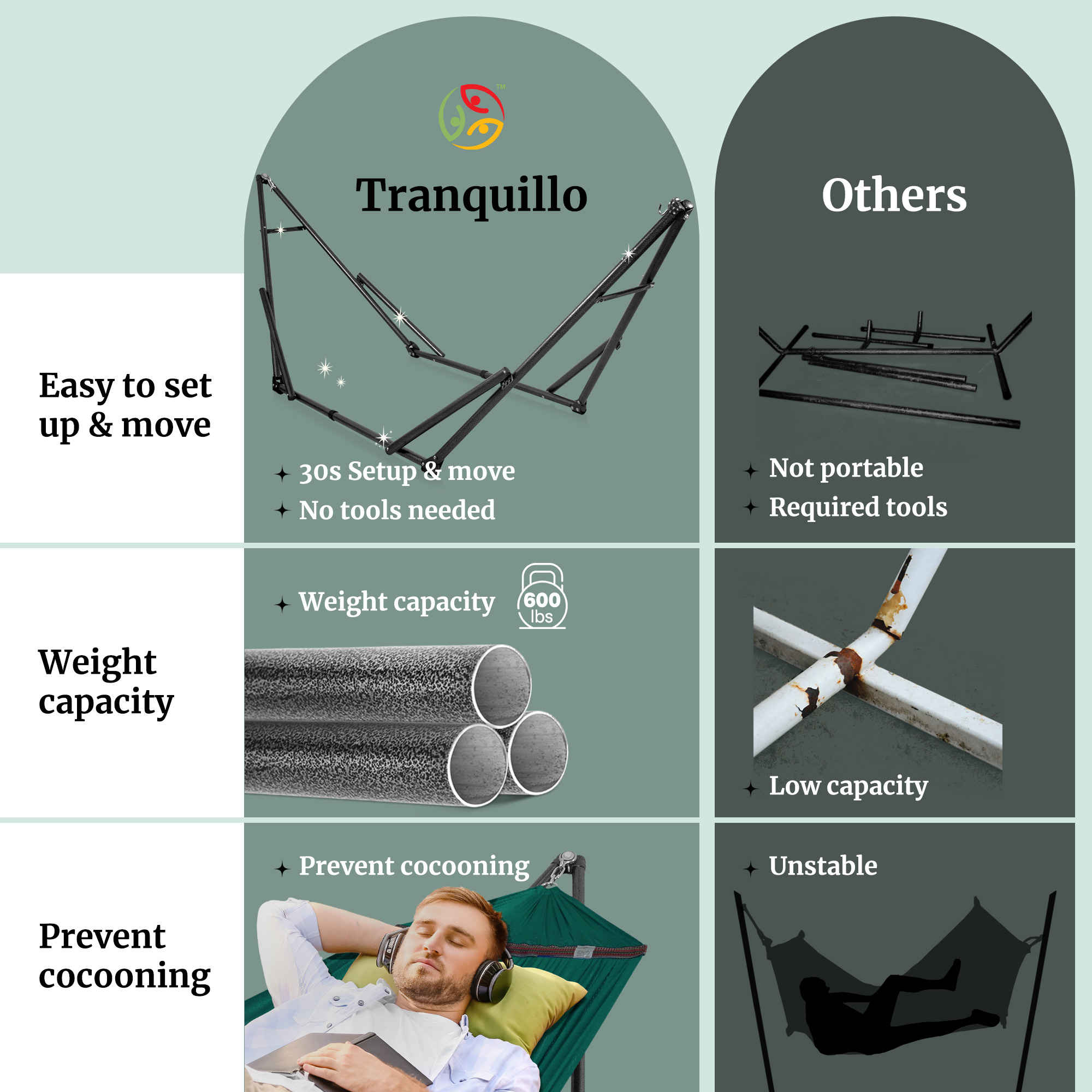 Tranquillo Universal Hammock with Medium Size Stands for Ultimate Relaxation - Ideal Universal Hammock Stands - Medium Size