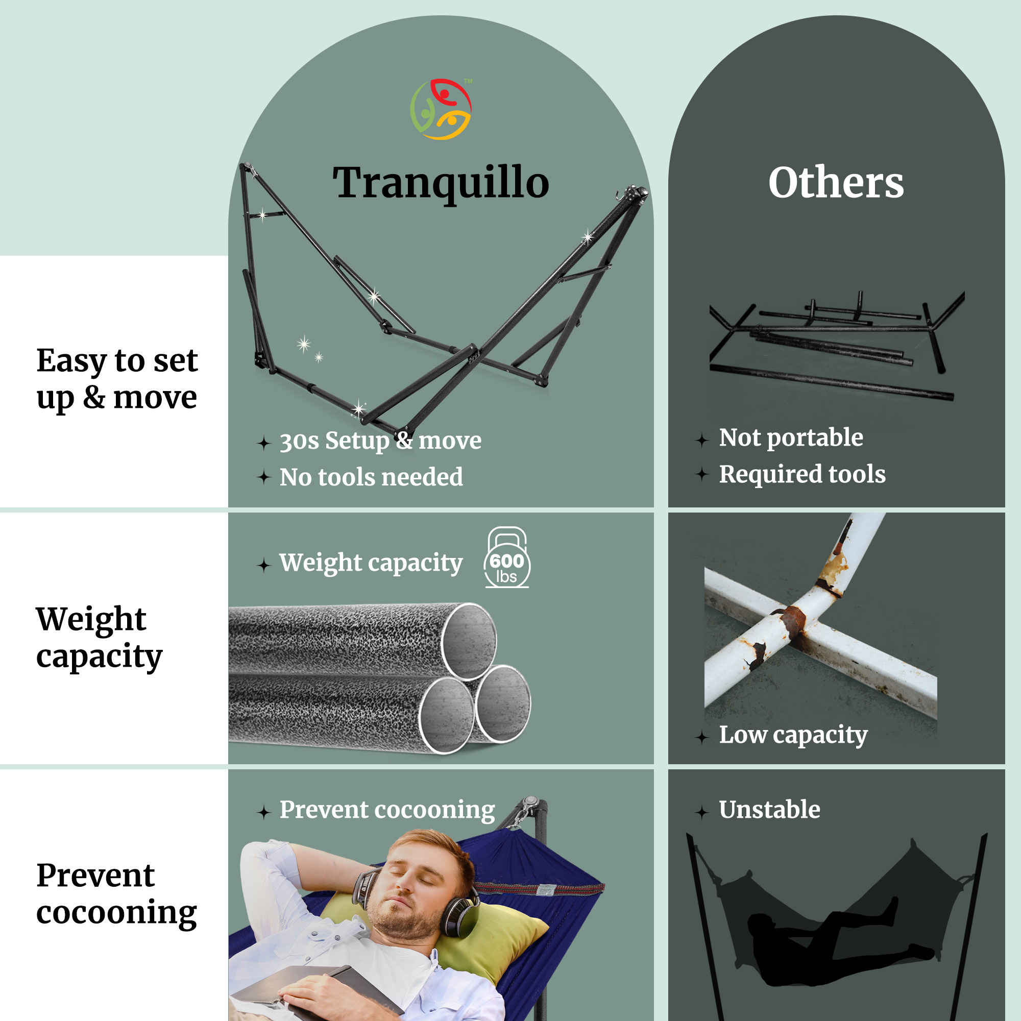 Tranquillo Universal Hammock with Medium Size Stands for Ultimate Relaxation - Ideal Universal Hammock Stands - Medium Size