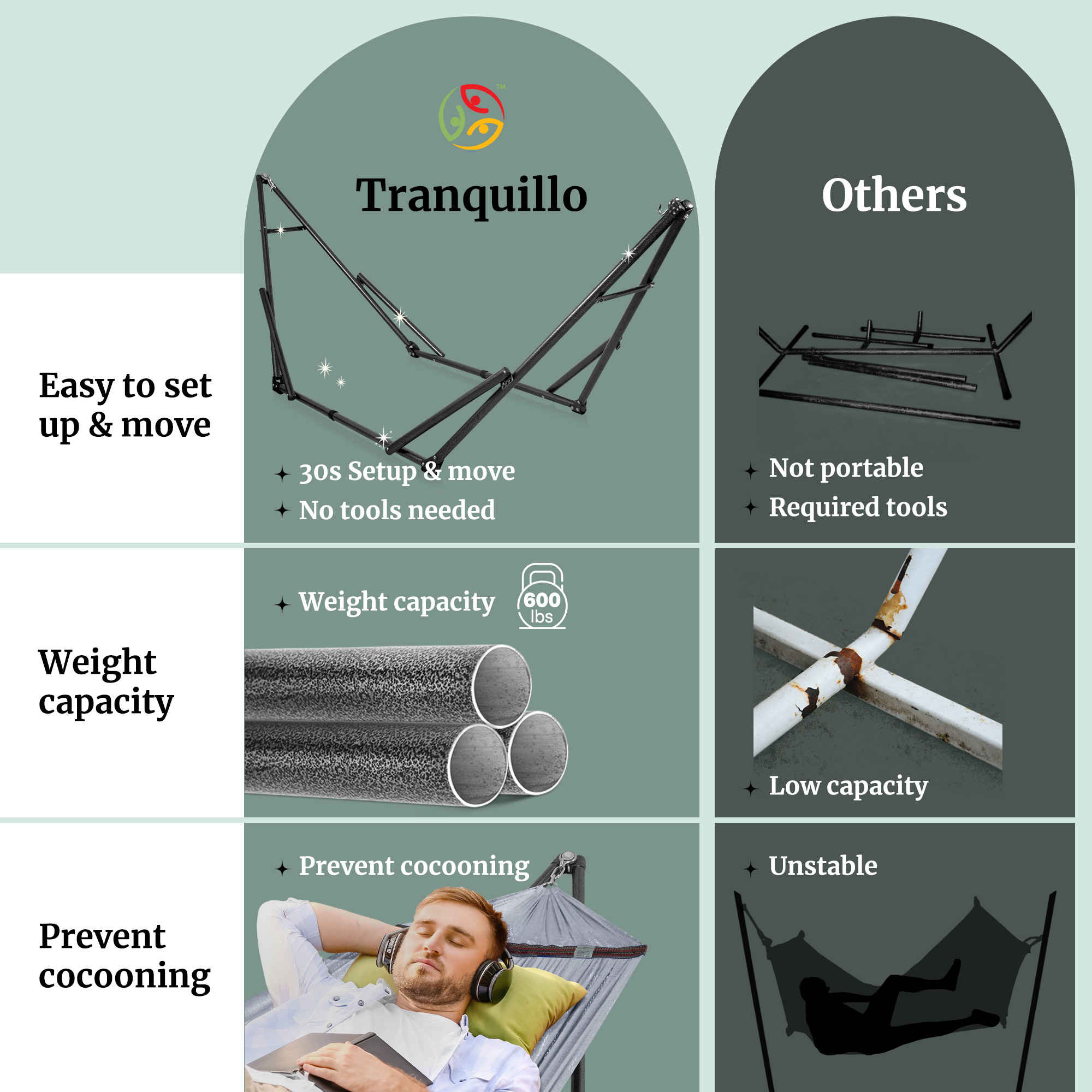 Tranquillo Universal Hammock with Medium Size Stands for Ultimate Relaxation - Ideal Universal Hammock Stands - Medium Size
