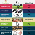 Tranquillo Unity Canvas Hammock Stand for Ultimate Relaxation