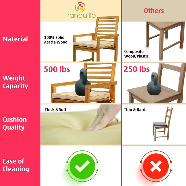 Tranquillo Solara Acacia Wood Outdoor Chairs Set of 2 with Cushions for Stylish Outdoor Seating