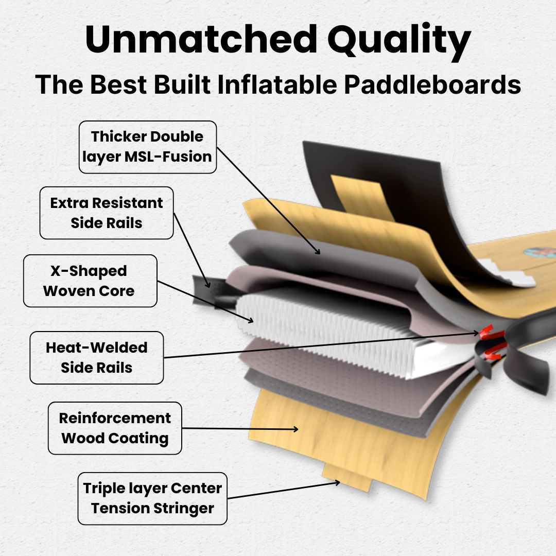 Columbia S 12'6 Blue - Inflatable Paddleboard